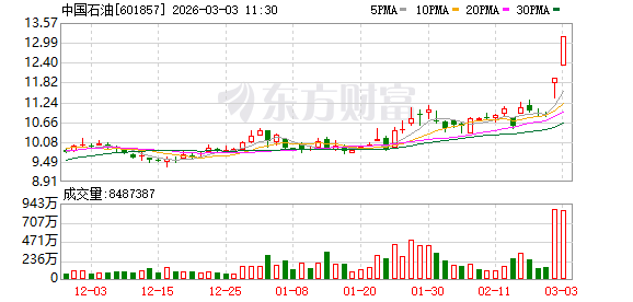 湖南发展成交额创2025年6月11日以来新高
