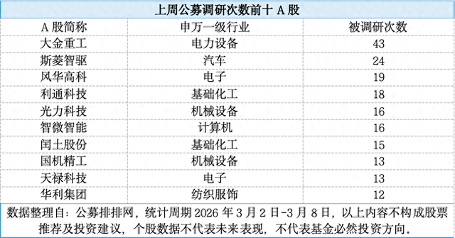 超配游戏板块!公募发掘游戏股增量机会