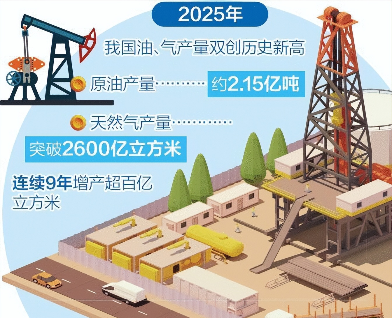 中国海油：公司现金流充裕，未来会继续着眼全球布局资产