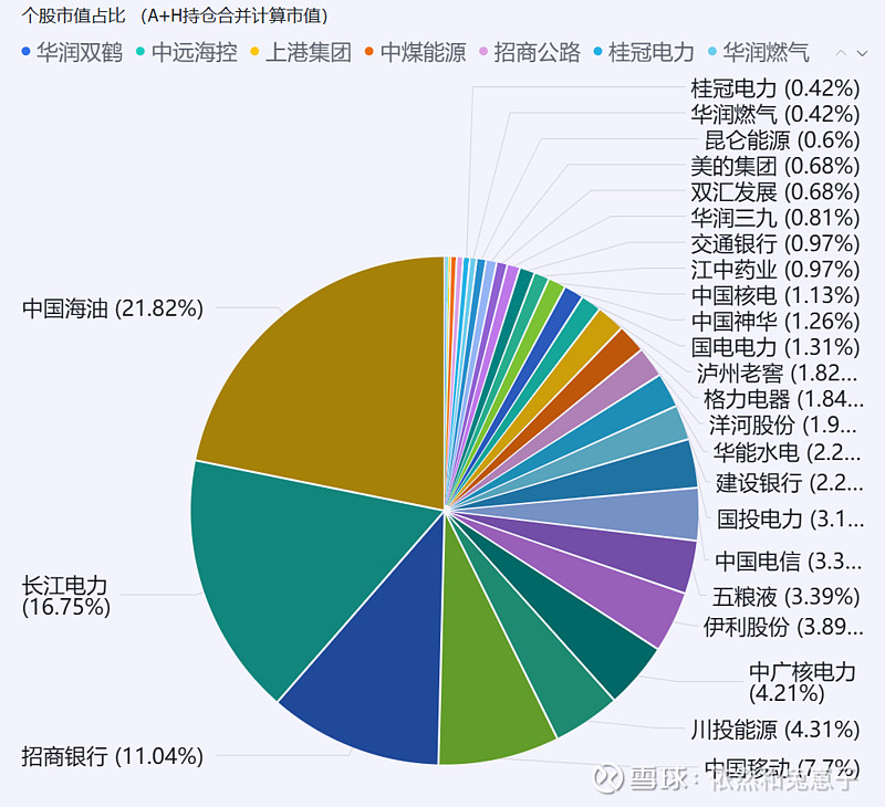 中国海油:公司现金流充裕,未来会继续着眼全球布局资产