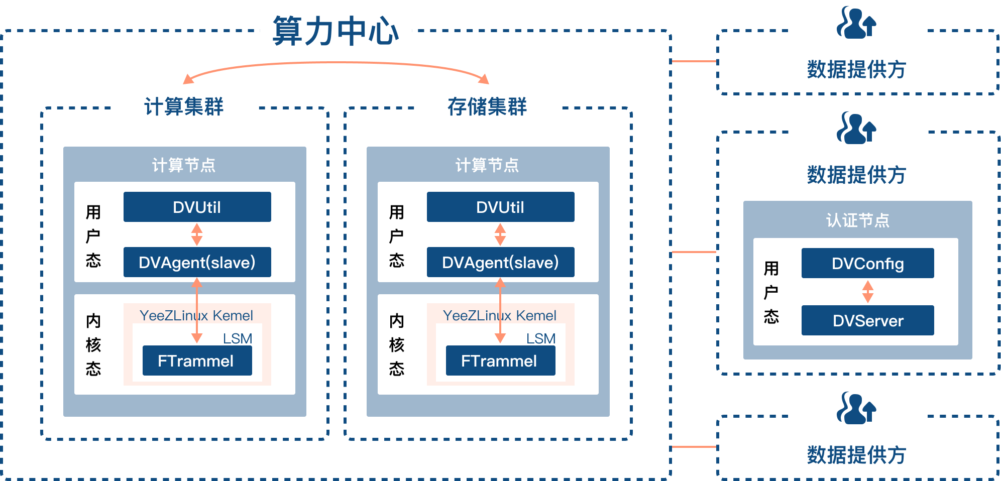 广州:强化智能算力布局 支持以市场为主导的智能算力基础设施建设