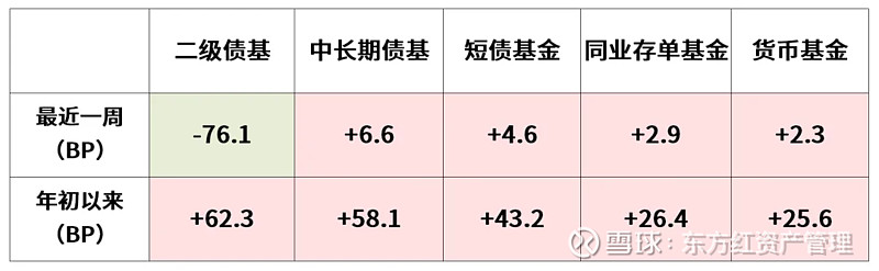 债市早参3月27日|今年“账本”密集披露，财政部总预算96.4亿元；同业存单合并金融债统筹管理？对市场影响几何？