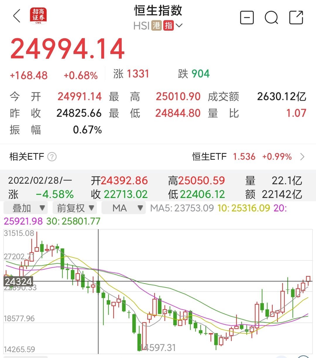 3月26日22只基金净值增长超2%