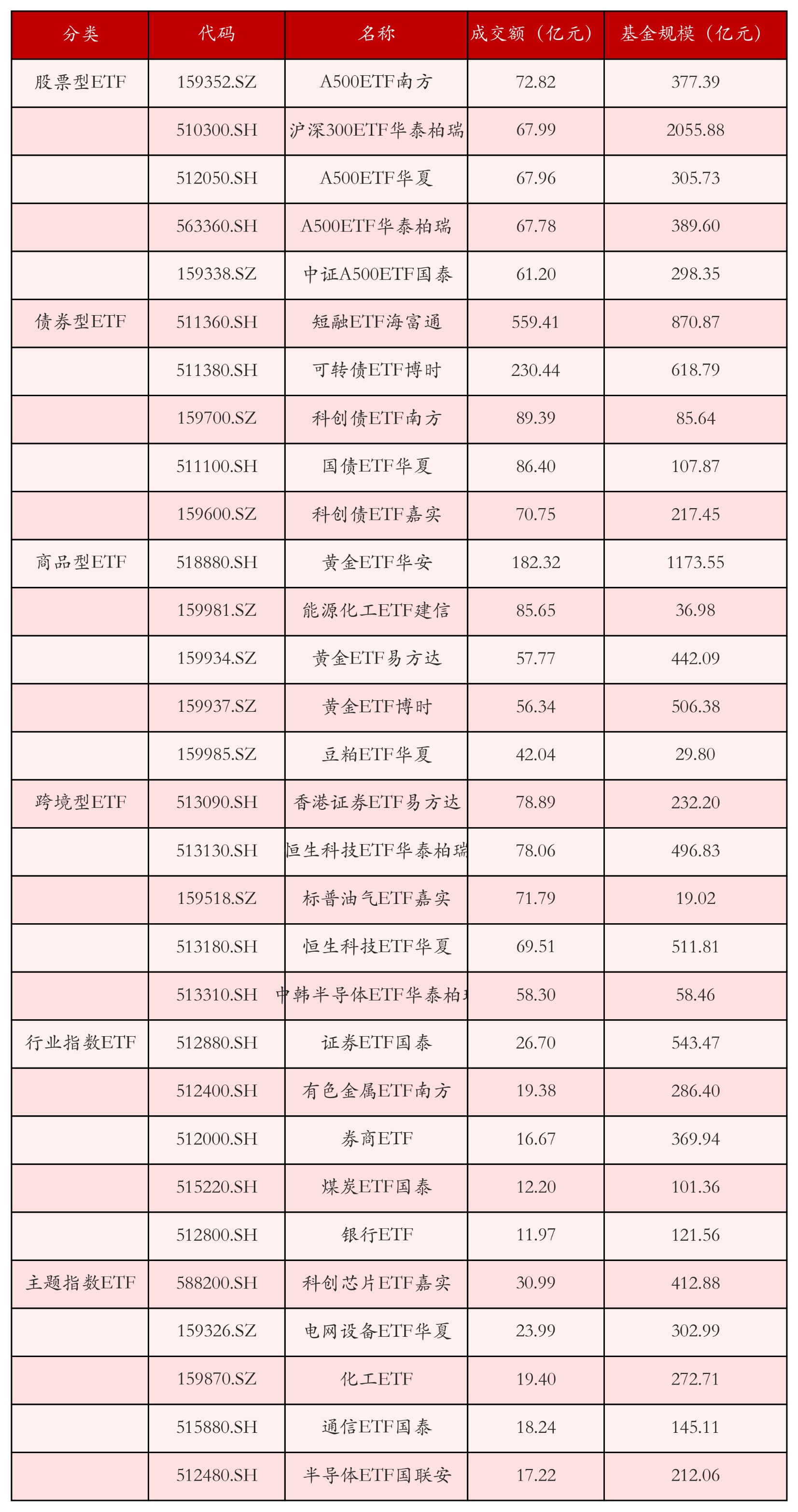 3月26日22只基金净值增长超2%