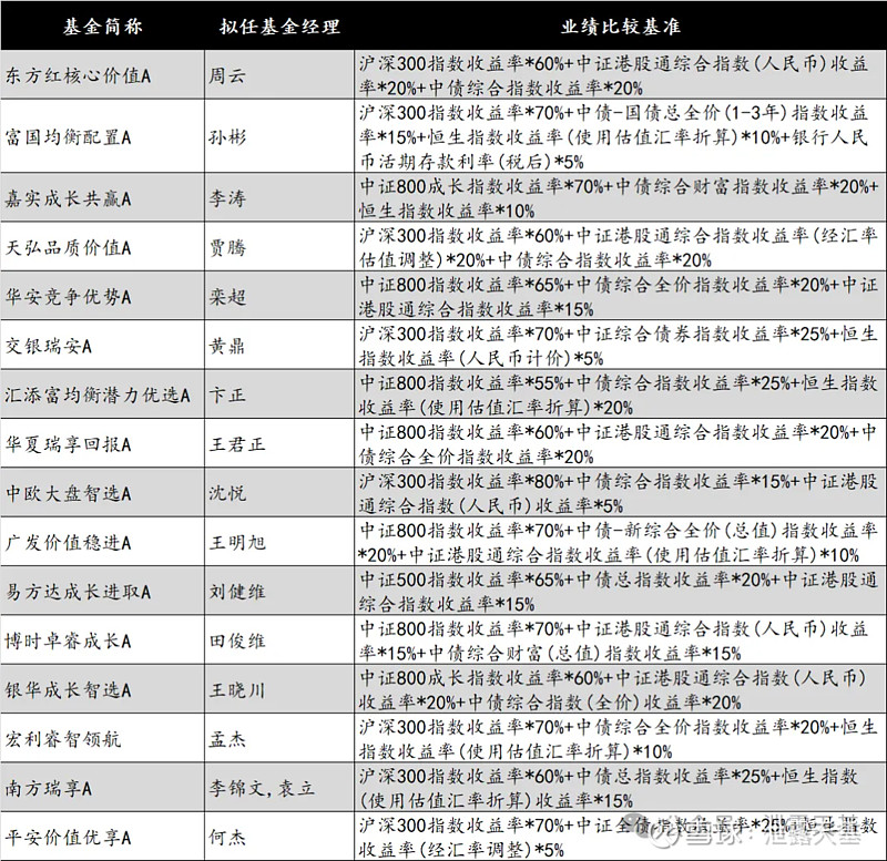 3月26日22只基金净值增长超2%