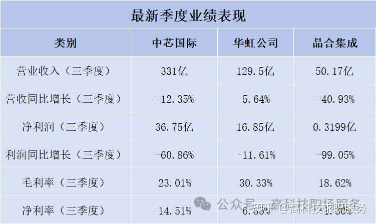 晶合集成：2025年净利润7.04亿元 同比增长32.16%