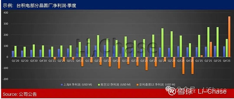 晶合集成：2025年净利润7.04亿元 同比增长32.16%