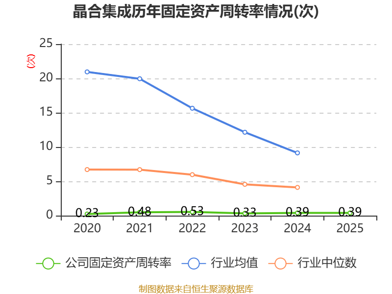 晶合集成：2025年净利润7.04亿元 同比增长32.16%