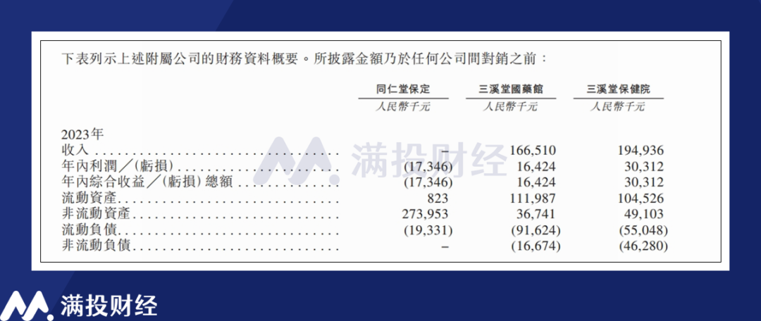 同仁堂医养延迟全球发售及上市