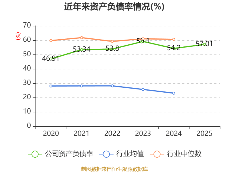 利尔化学：2025年净利润同比增长122.33% 拟10派2元