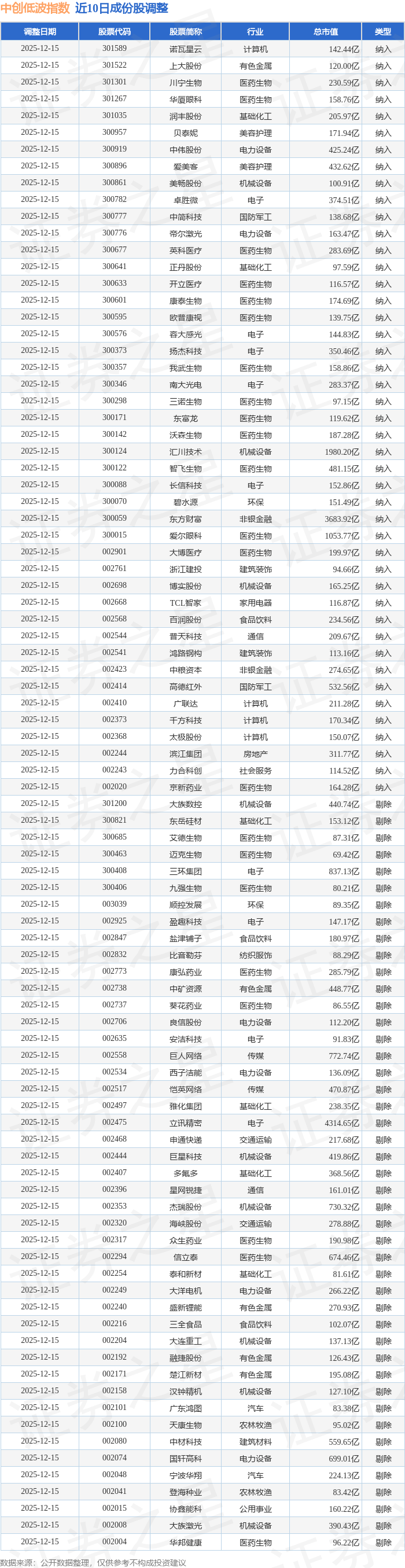 上市首年续亏，超七成营收沦为“纸面富贵”，滴普科技股价跌出新低