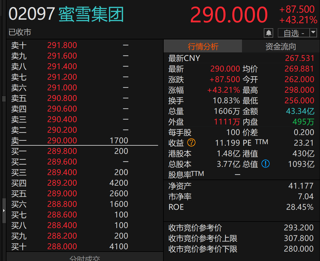 上市首年续亏，超七成营收沦为“纸面富贵”，滴普科技股价跌出新低