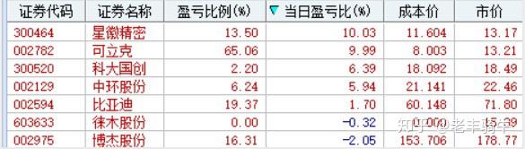 可立克跌停,龙虎榜上机构买入1793.18万元,卖出3612.65万元