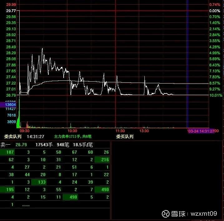 可立克跌停,龙虎榜上机构买入1793.18万元,卖出3612.65万元