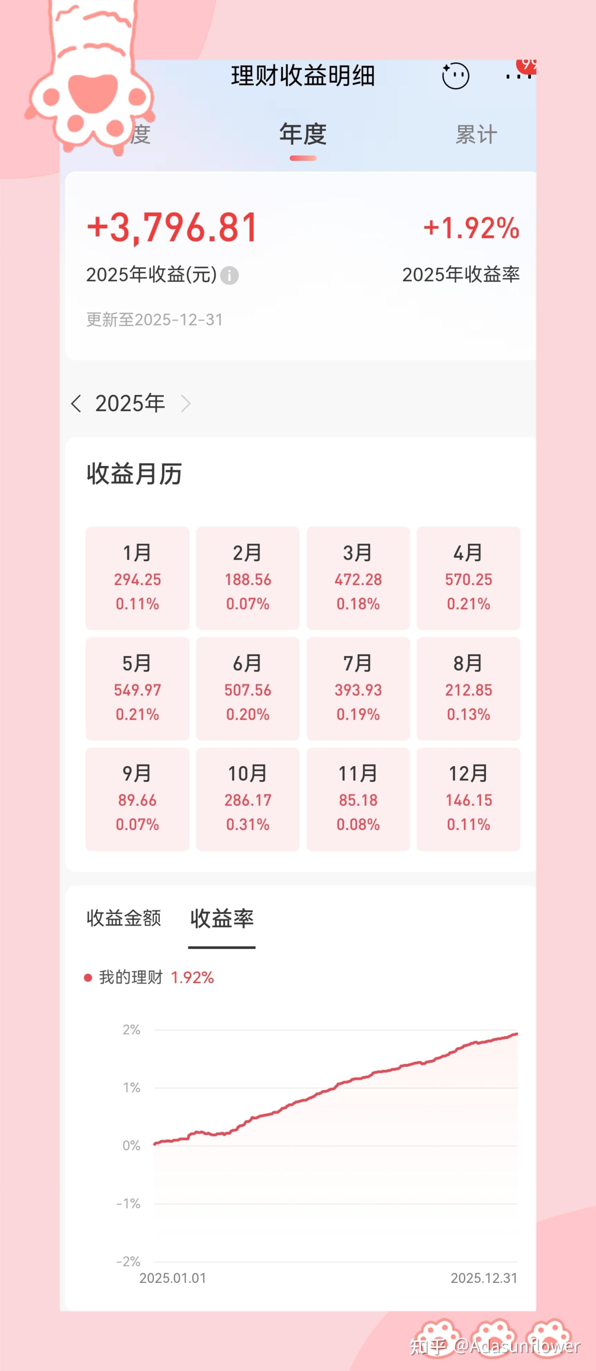 创维数字：2025年净利润同比下降28.28% 拟10派0.8元