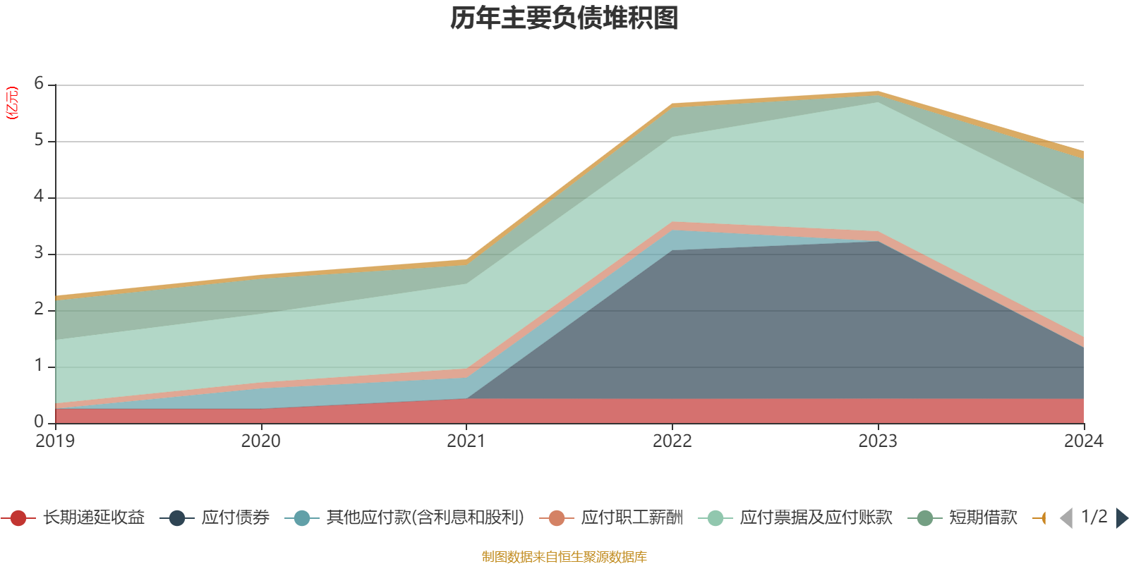 海澜之家：2025年净利润同比增长0.34% 拟10派4.1元