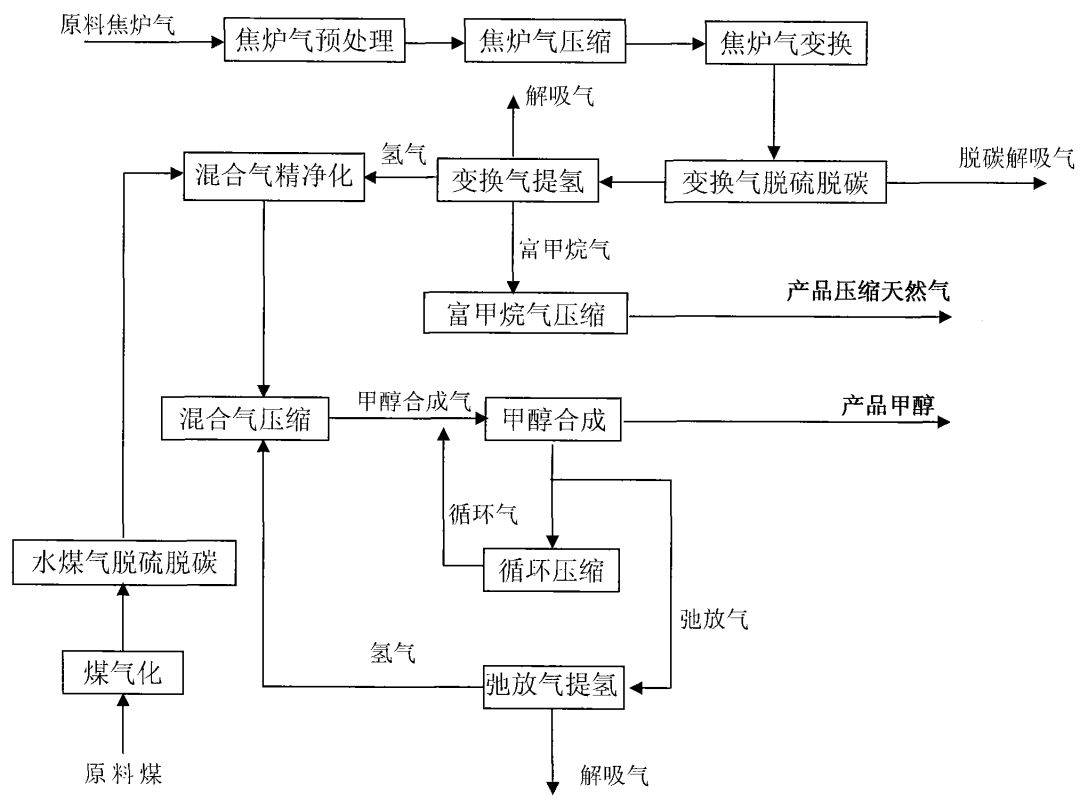中国石化获得发明专利授权:“改性催化剂及其制备方法以及在废塑料制低碳烯烃反应中的应用”
