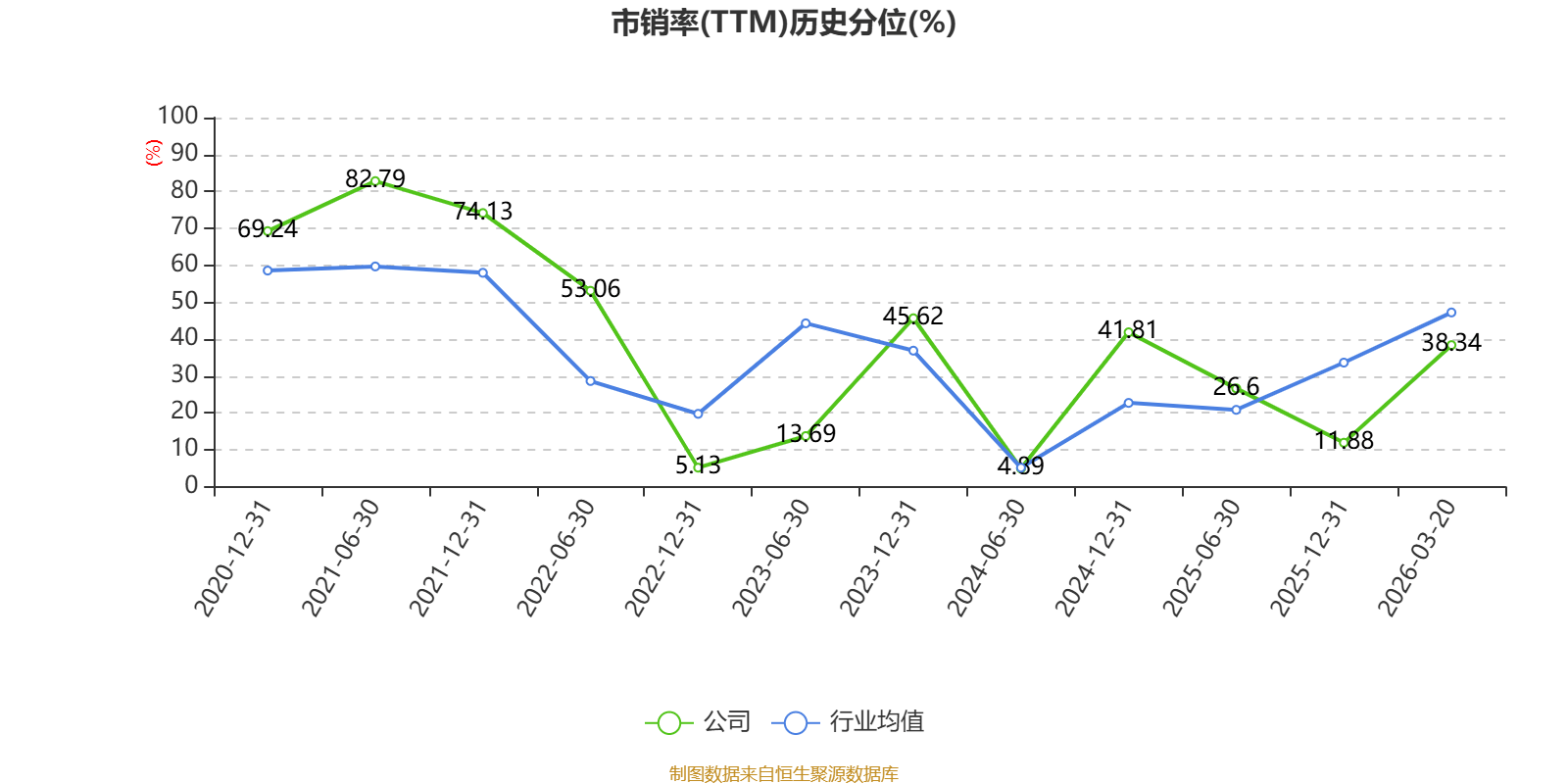 硅宝科技:2025年净利润同比增长17.25% 拟10派3元