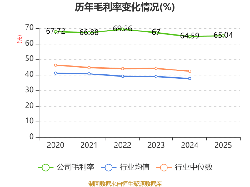 硅宝科技:2025年净利润同比增长17.25% 拟10派3元