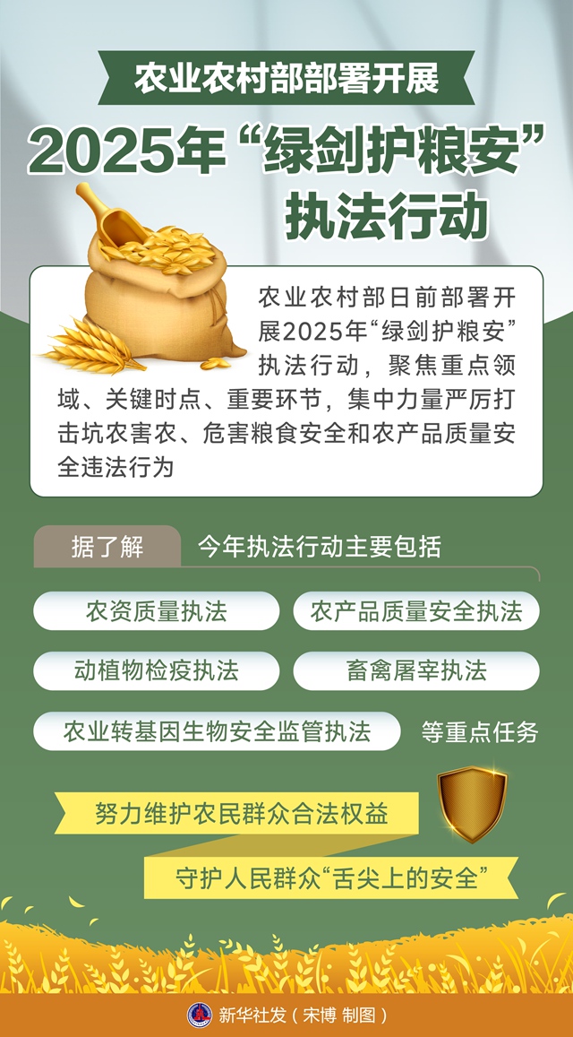阿尔及利亚推进农业生产项目以提升粮食安全水平