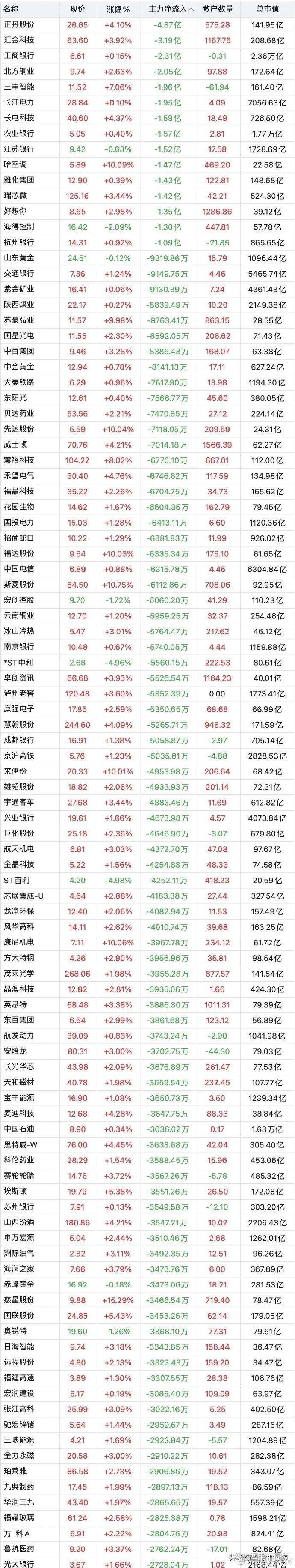 英华特最新股东户数环比下降6.31%