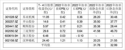 英华特最新股东户数环比下降6.31%