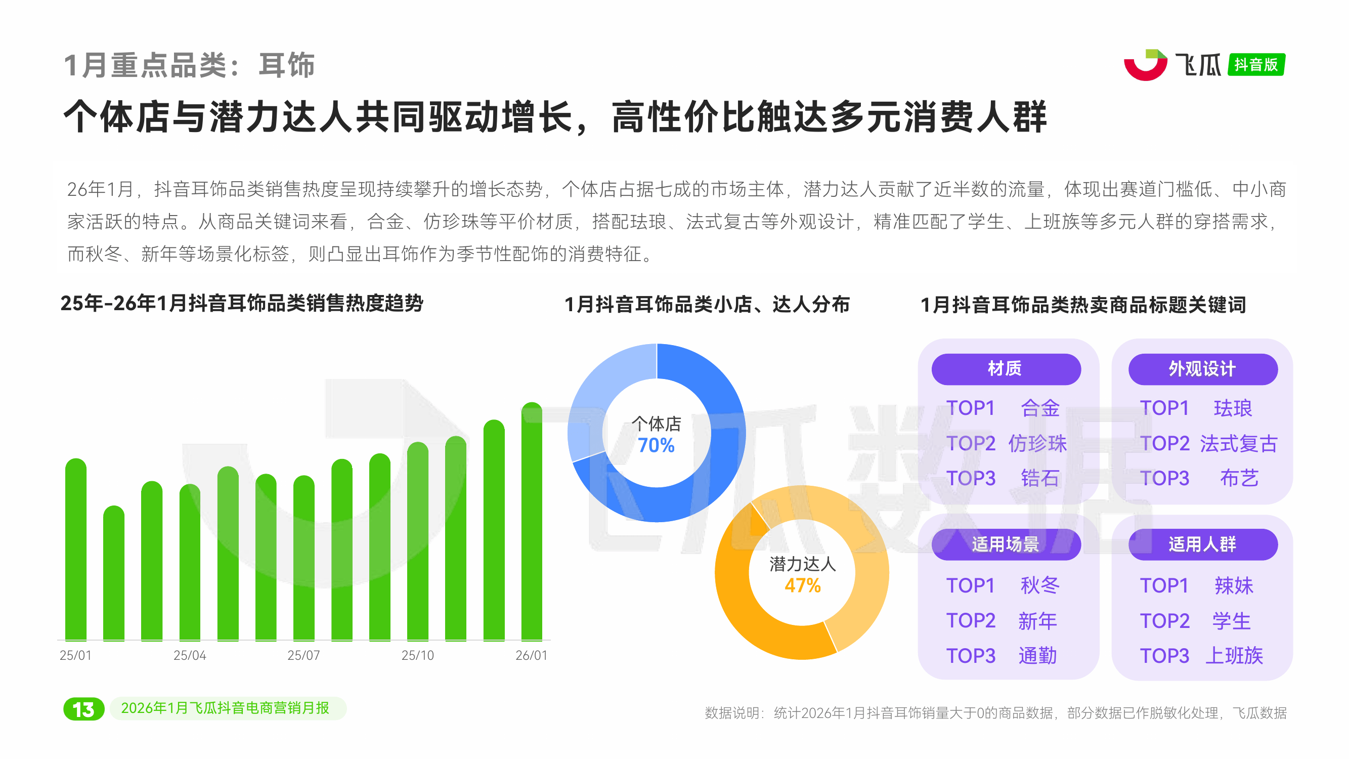 2026年1月阿塞拜疆服装产值同比增长3.9%