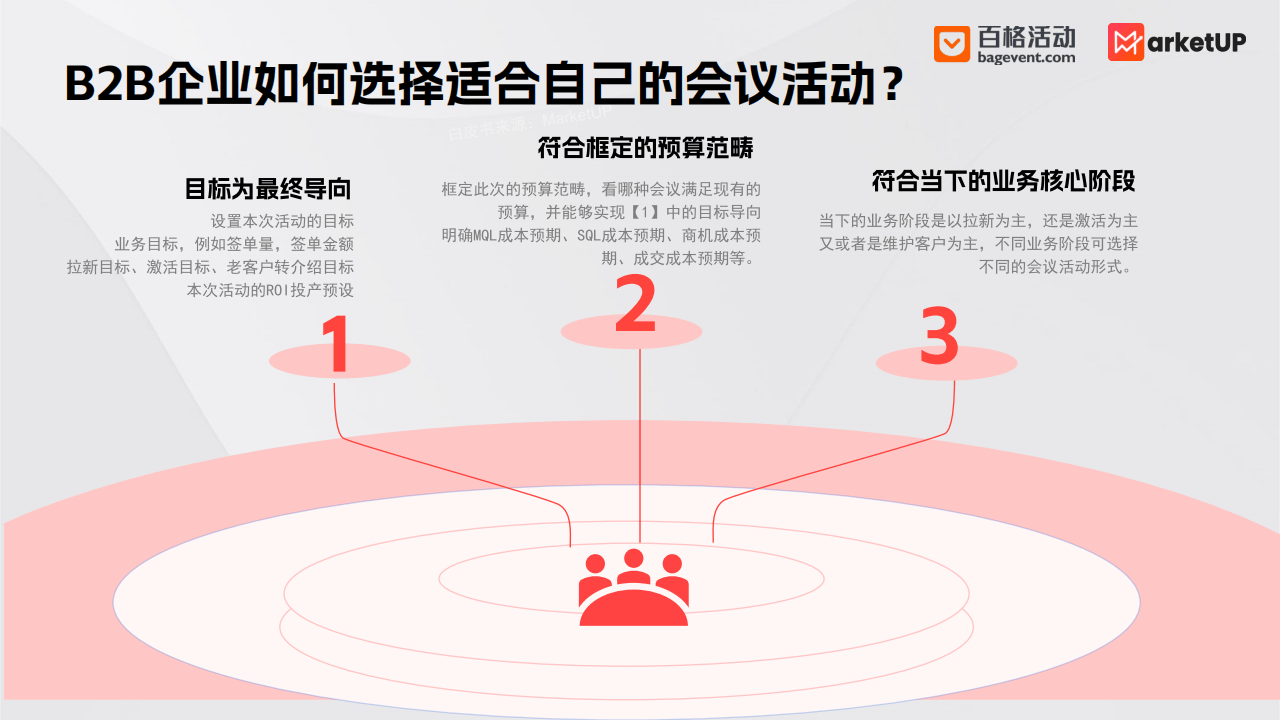 B2B企业营销的新命题：如何解决“价值被看见”的问题