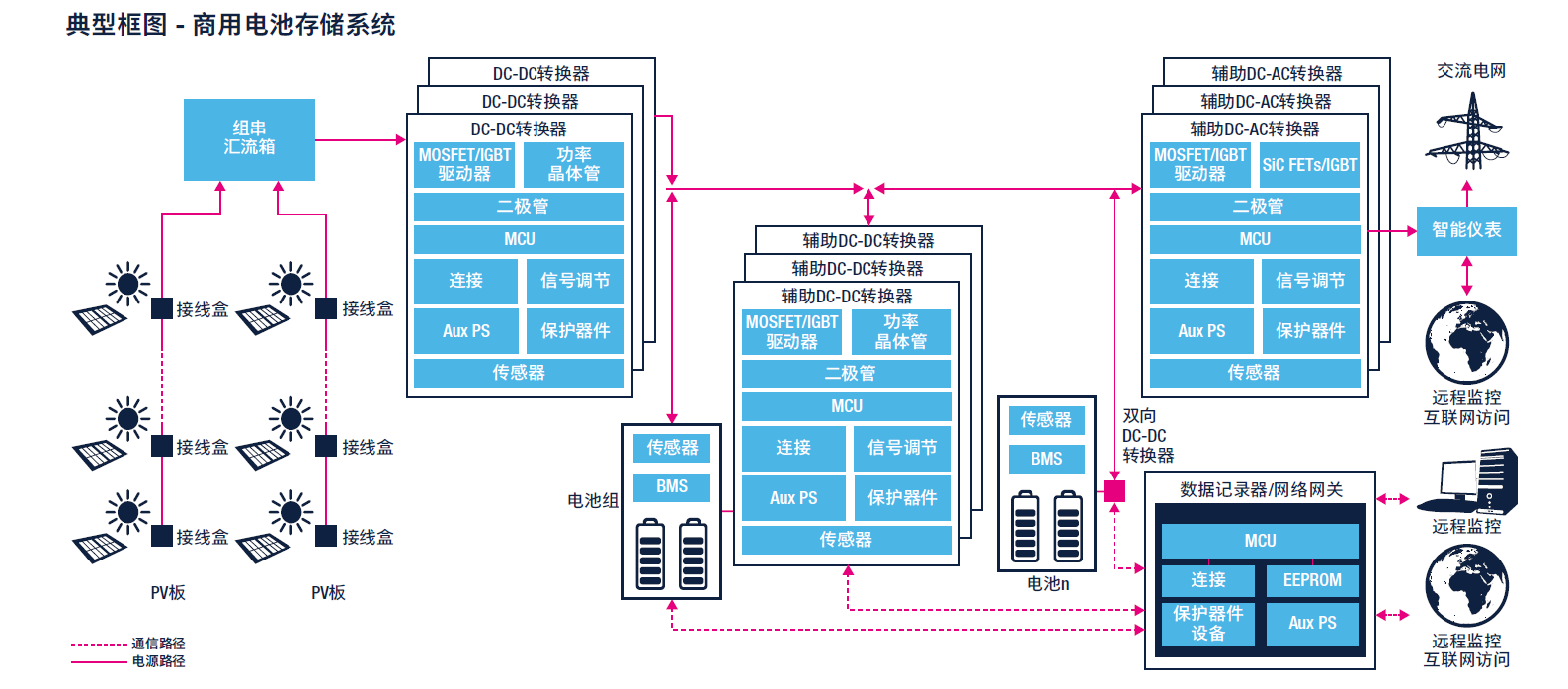 储能的卖方市场：全线满产，一芯难求