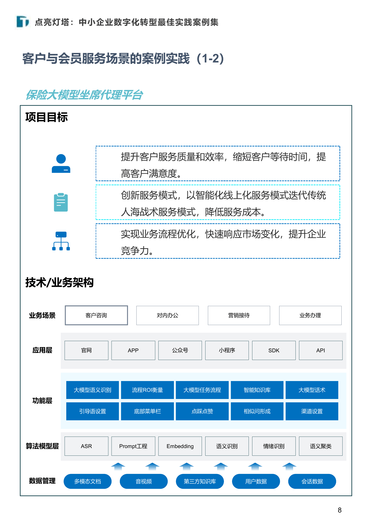 存量改造+数字化 通力打造城市更新新方案