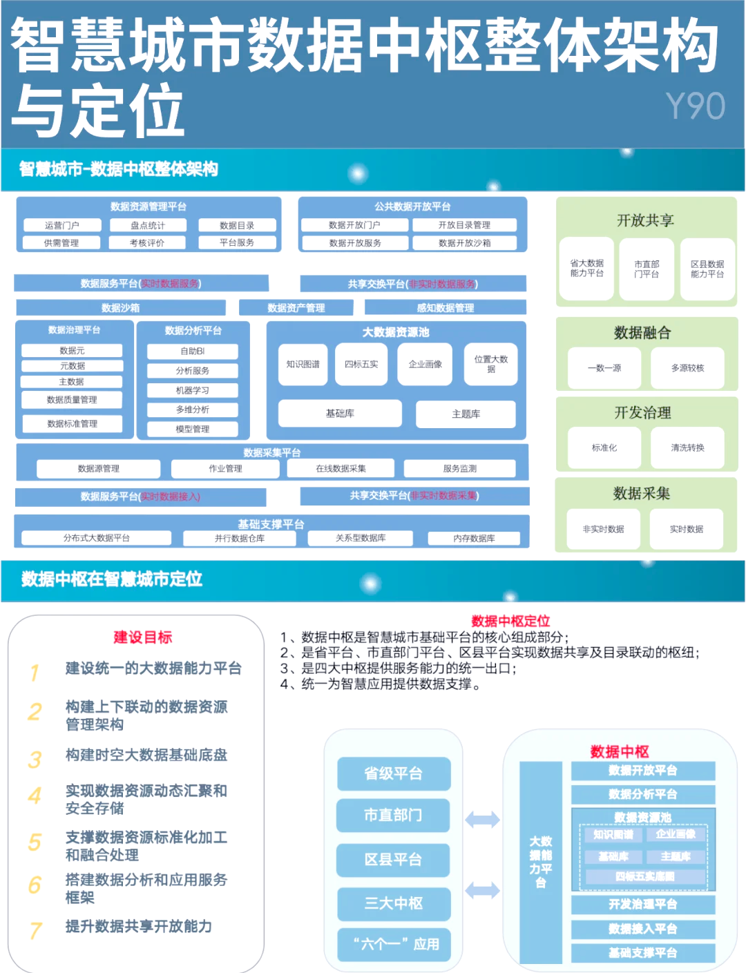 中关村论坛年会丨数智赋能 为城市能源保障打造智慧运营新思路