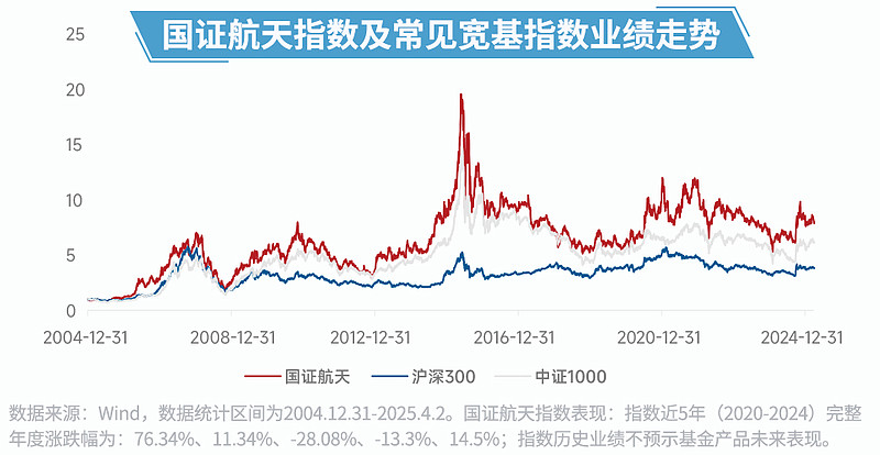 资金大迁徙：权益、商品ETF遭抛售，这类产品逆势吸金227亿元，海富通基金成大赢家丨ETF规模周报