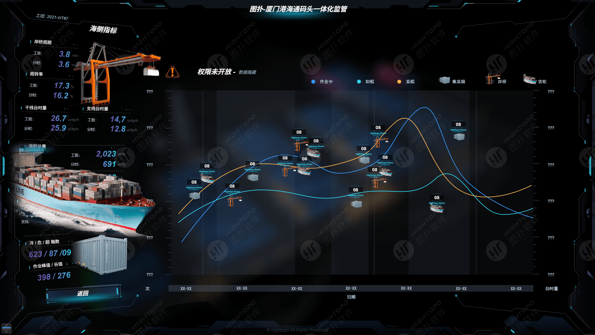 四部门:深化智慧港口建设 加快智慧航道建设