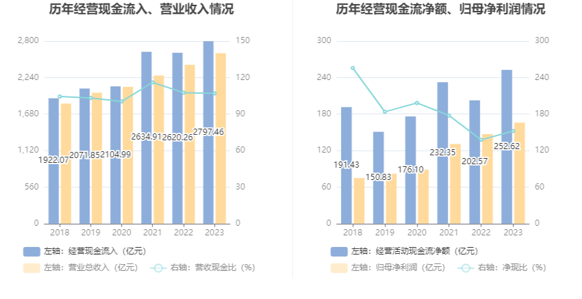 圣邦股份:2025年净利润同比增长9.36% 拟10派2元