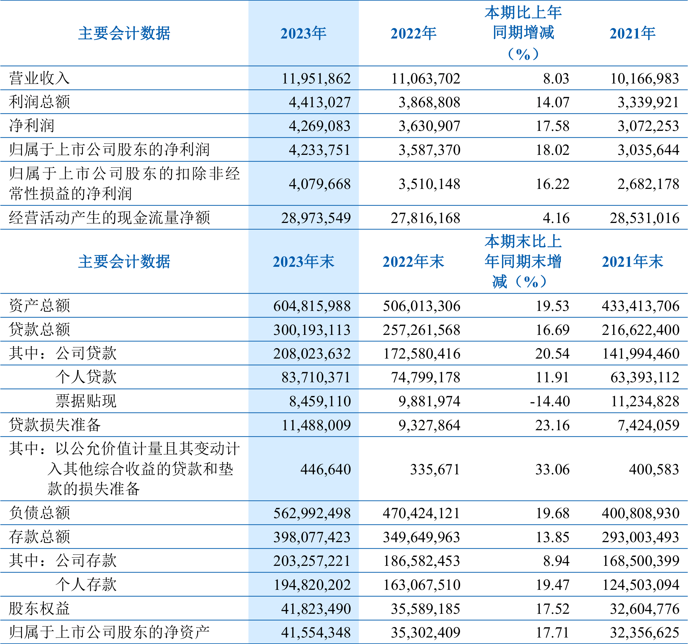 圣邦股份:2025年净利润同比增长9.36% 拟10派2元