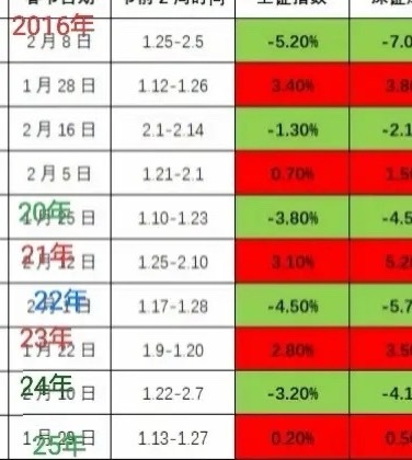国债期货早盘收盘集体上涨