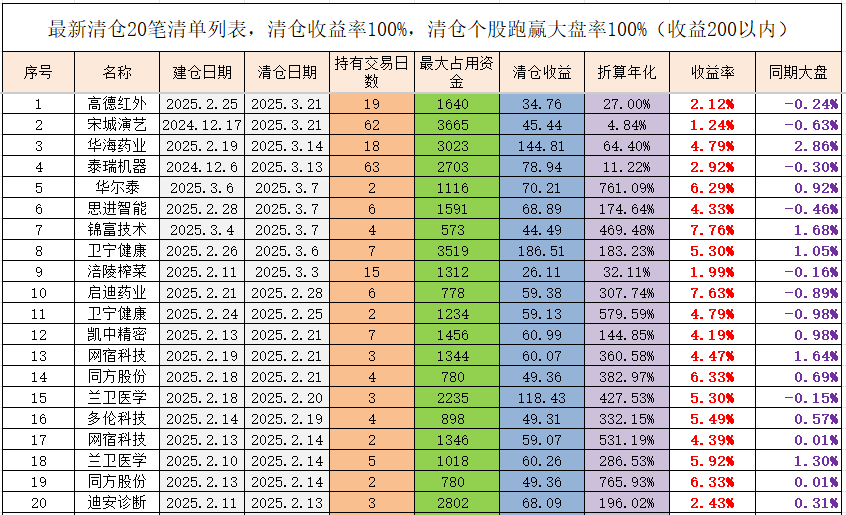 国债期货早盘收盘集体上涨