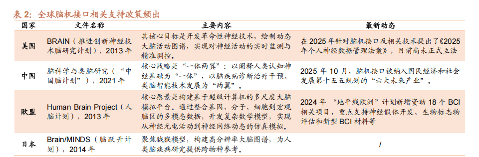 中国脑机接口发展提速 技术应用进入“快车道”