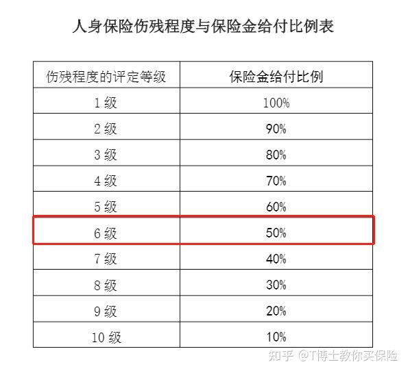 人保车险|车险购买误区:保额越高越好吗?