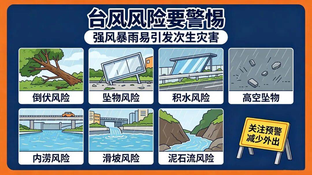 花15天写个“6” 台风“沙德尔”终于结束 新台风又在酝酿